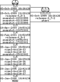 Revisions of BasiliskII/src/dummy/serial_dummy.cpp