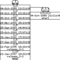 Revisions of mon/src/mon_6502.cpp
